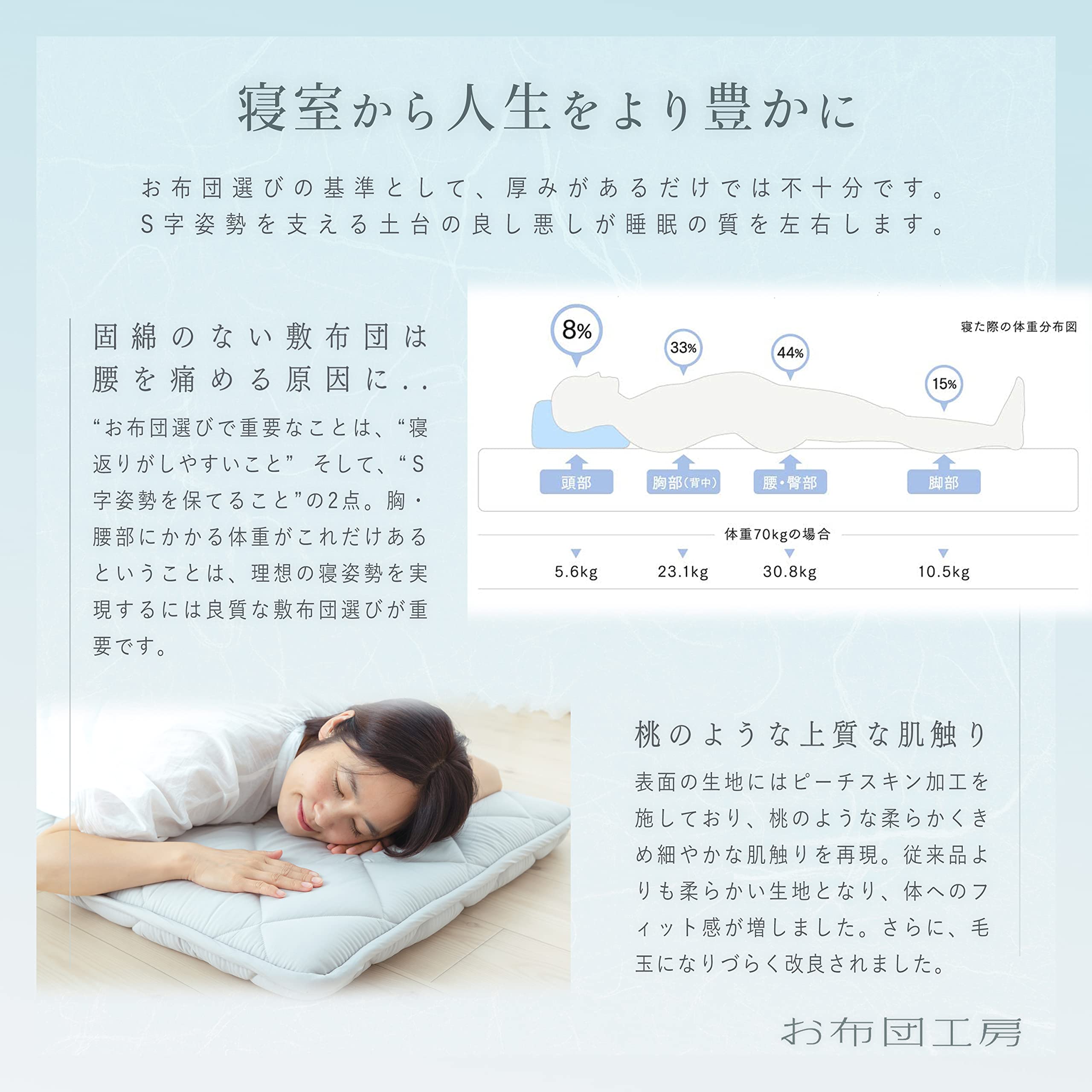 Amazon｜お布団工房 敷布団 寧々 シングル 高反発 腰ラク 極厚 日本製