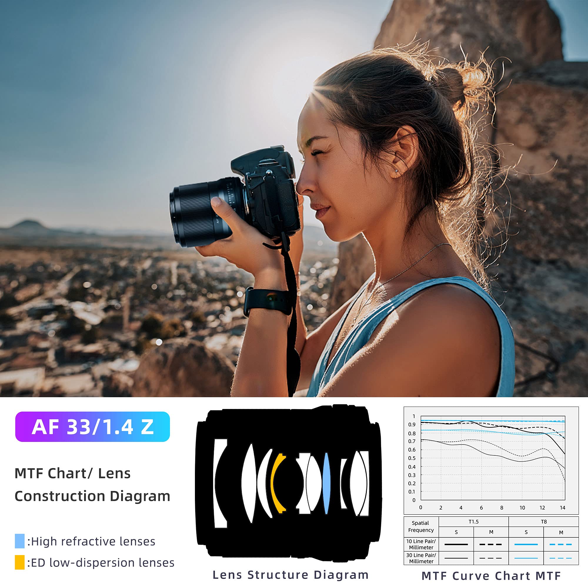 Amazon | VILTROX AF 33mm f/1.4 F1.4 Zレンズ Nikon Zマウント用 APS