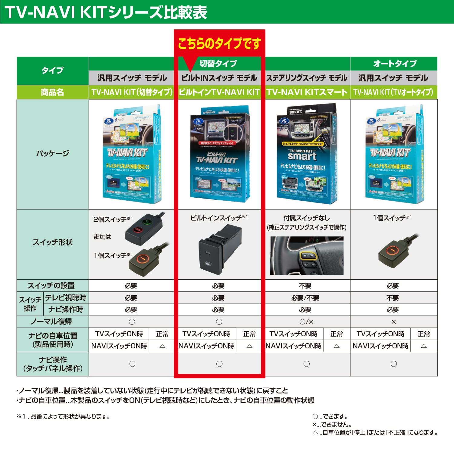 Amazon.co.jp: データシステム テレビナビキット ビルトインタイプ