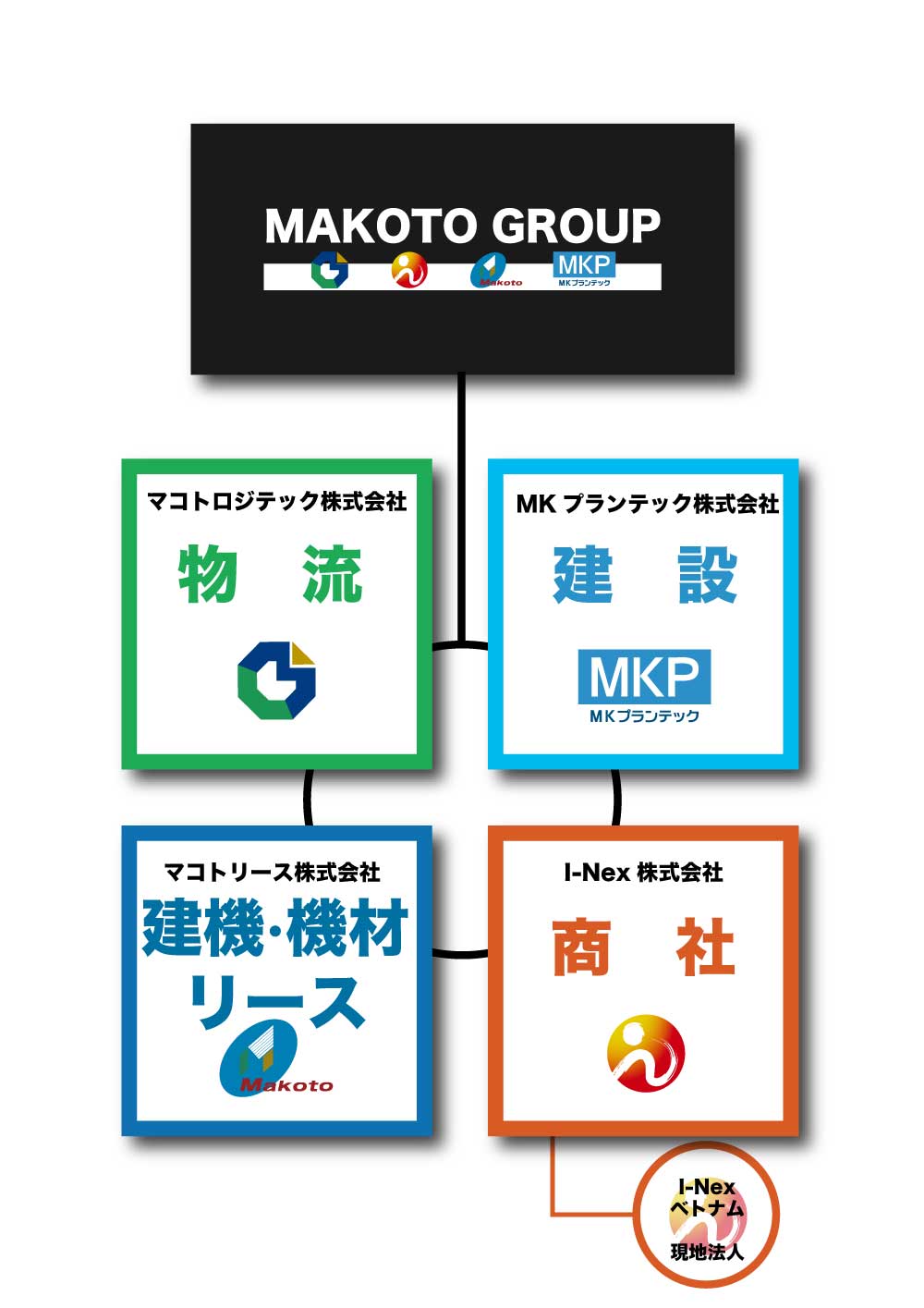 マコトロジテック株式会社 | マコトグループ