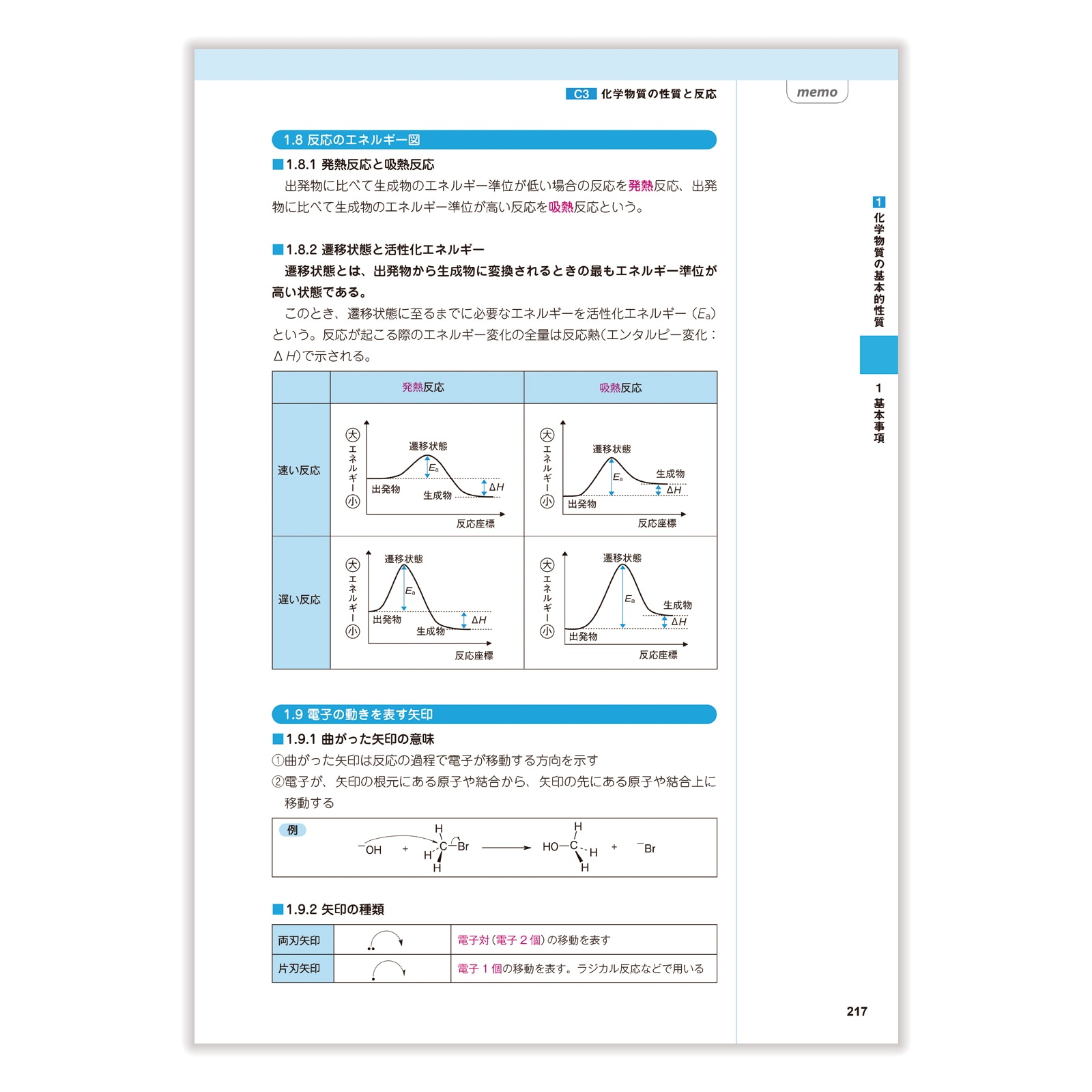 コアカリポイント集 最新改訂第9版 コアカリ・マスター〔改訂第9版