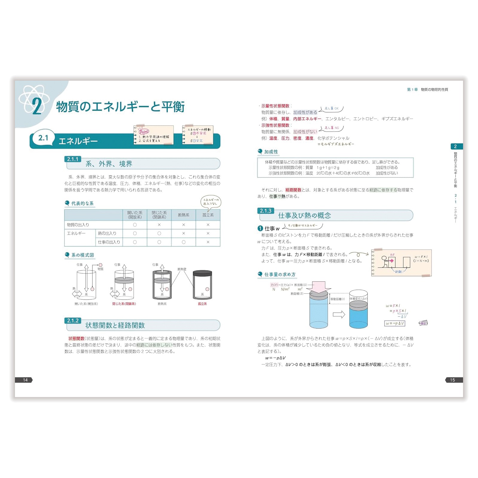 薬ゼミの要点集 ①物理 | 国家試験対策 | 薬ゼミウェブストア