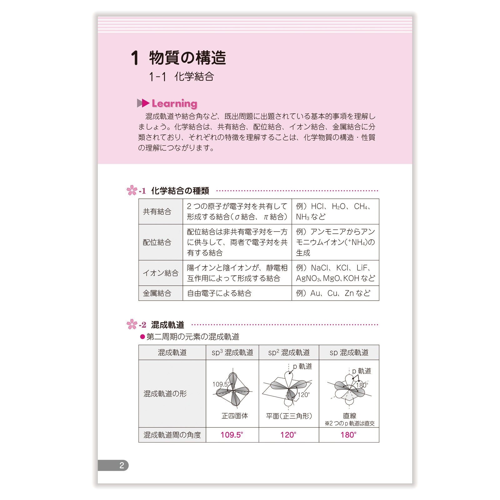 領域別既出問題集〔改訂第13版〕 ①物理 | 国家試験対策 | 薬ゼミ