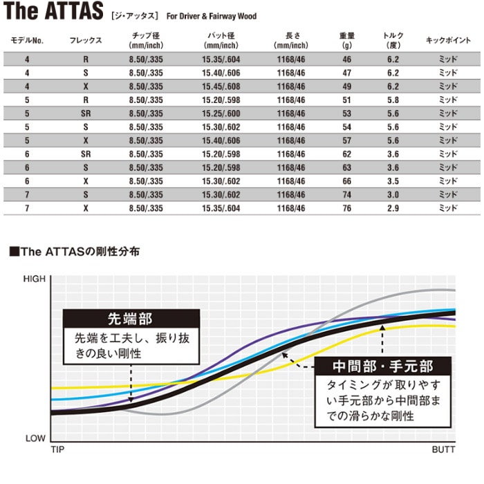 USTマミヤ The ATTAS 日本仕様 ジ・アッタス | ウッドシャフト,UST