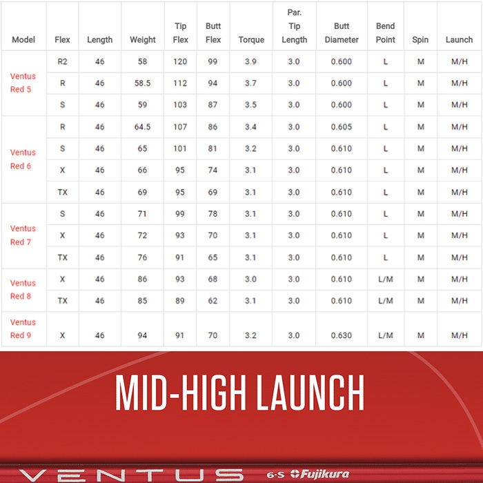 Fujikura VENTUS RED Red VELOCOREテクノロジー USフジクラ ベンタス