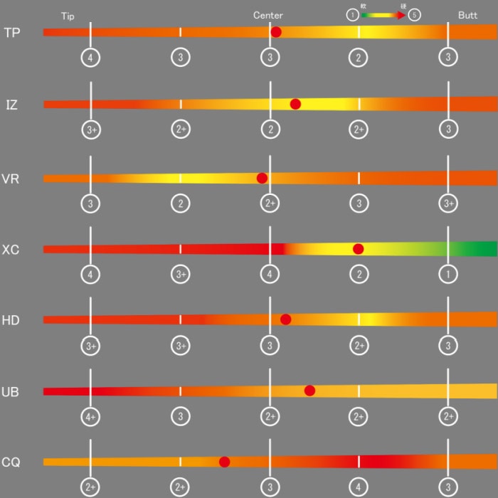 コブラ用OEM対応スリーブ付シャフト グラファイトデザイン TOUR AD CQ