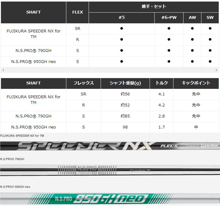 テーラーメイド ステルス グローレ アイアン N.S.PRO 790GH 6-PW5本