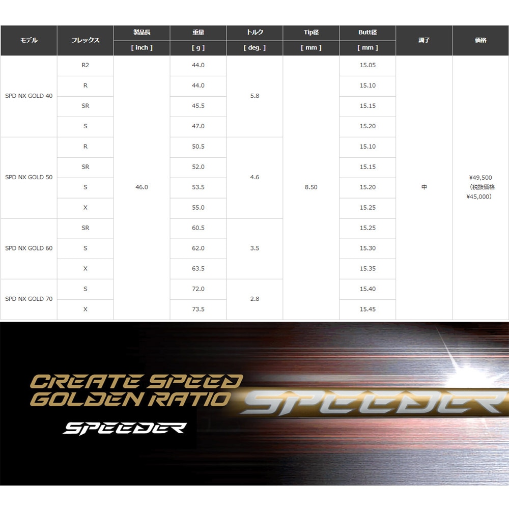 クーポン発行中】キャロウェイ用純正スリーブ付シャフト フジクラ