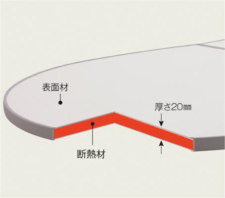 断熱合わせフタ（3分割） FFDAHW2XA | バスルーム,風呂ふた,合わせ