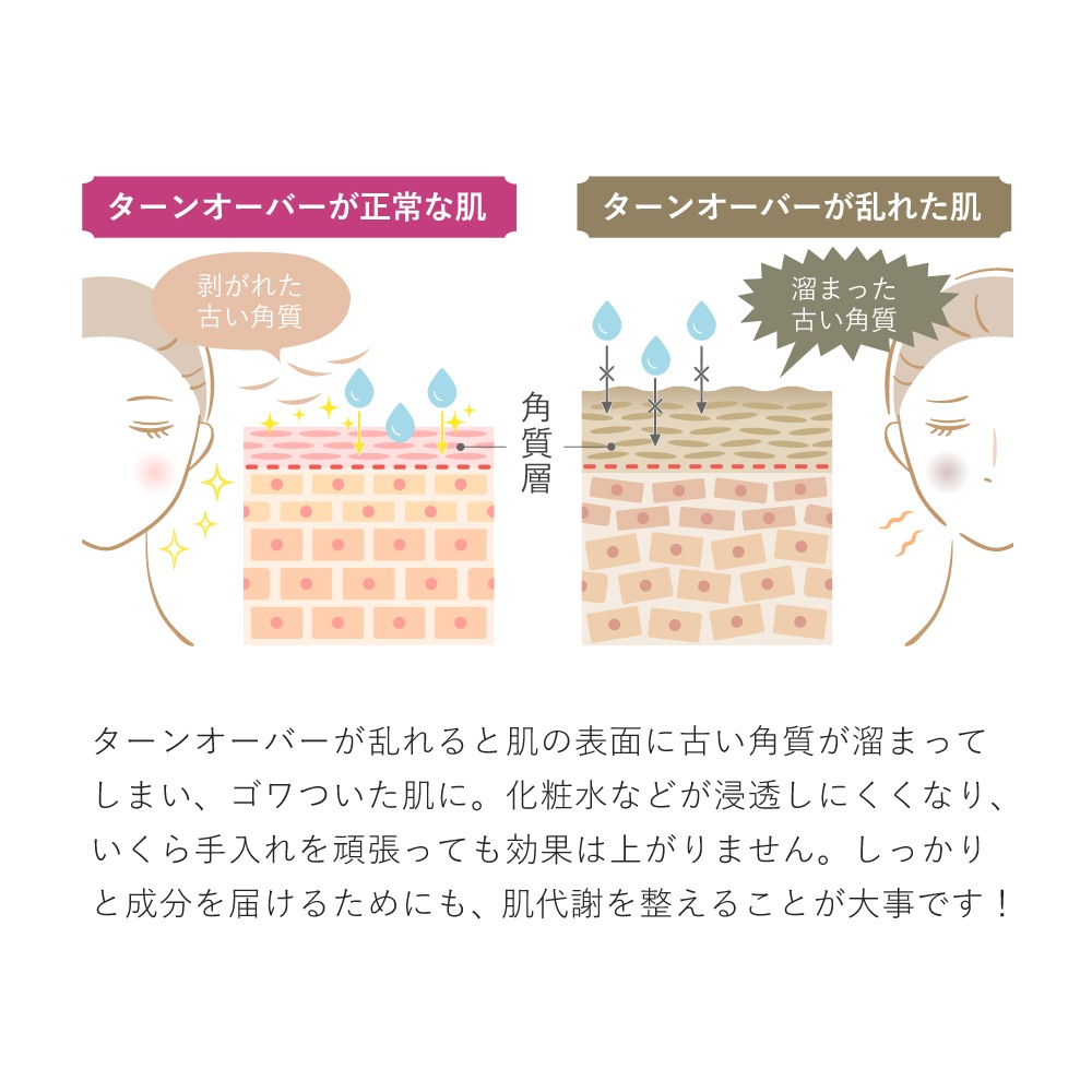 ⭐️ Yuu38⭐️ボタニカルピールレベル7 lv7_card.jpg