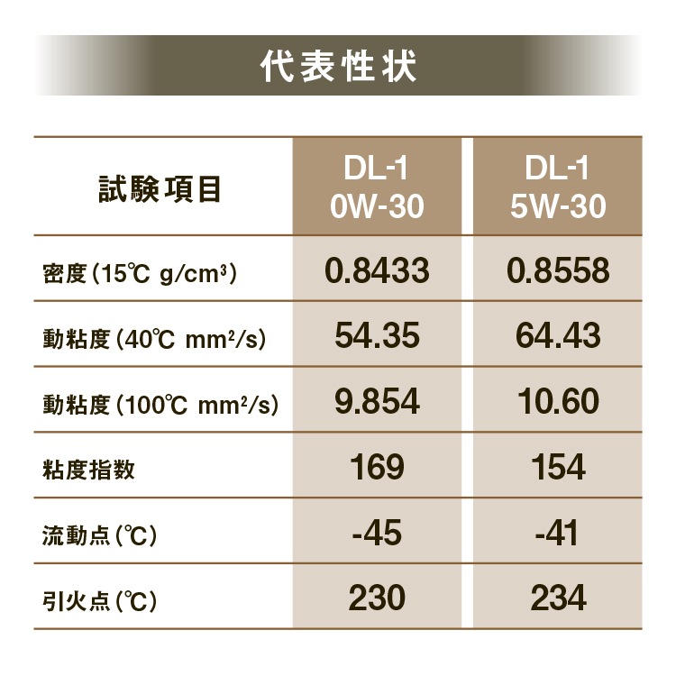AZ(エーゼット) 自動車用 ディーゼルエンジンオイル 20L 0w30 CED-001