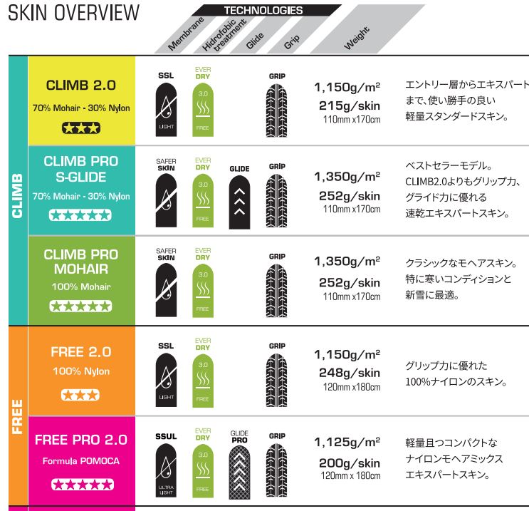 ポモカ クライム2 140mm イエロー 切り売り ロール POMOCA CLIMB 2.0