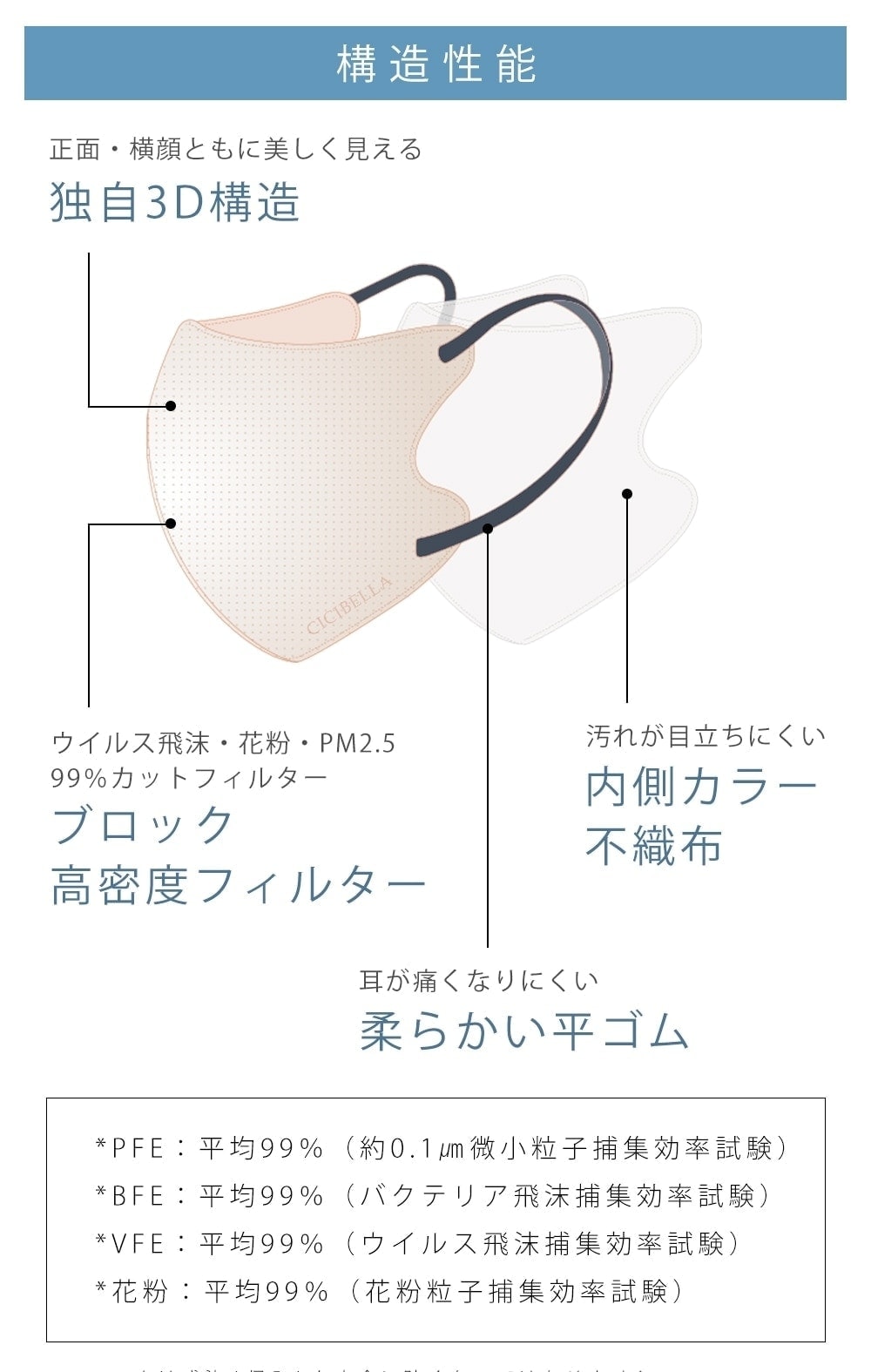 160枚セット]CICIBELLA 快息マスク 20枚 ×8袋 | すべての商品 | CICIBELLA