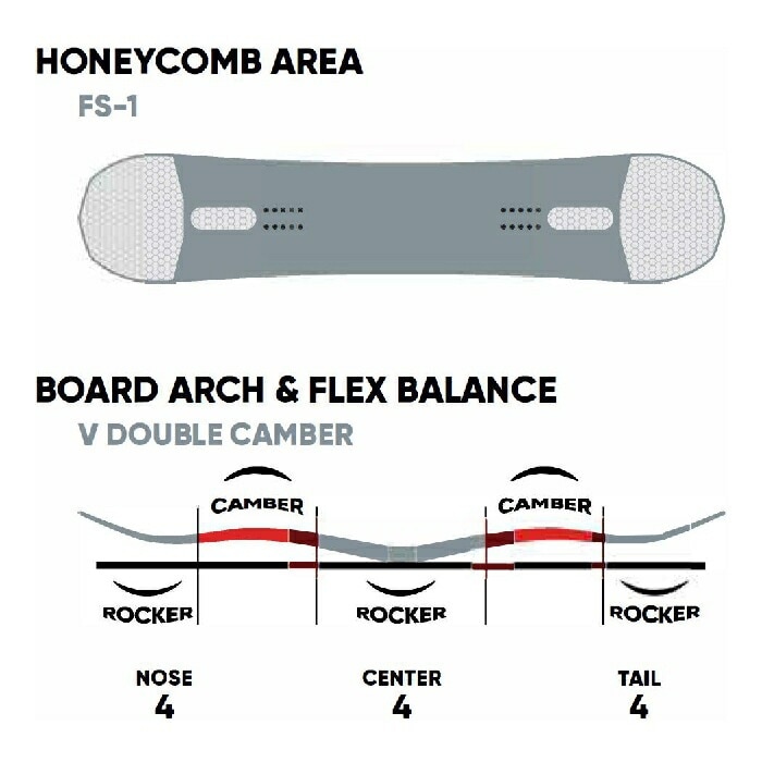 24-25 FANATIC ファナティック TRICKMASTER Vダブルキャンバー ツイン