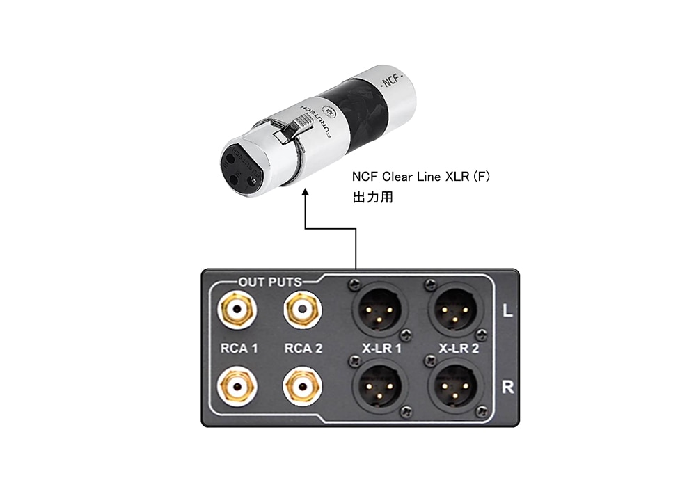 FURUTECH - NCF Clear Line-XLR（F）（XLRメス端子用ラインオプティマ