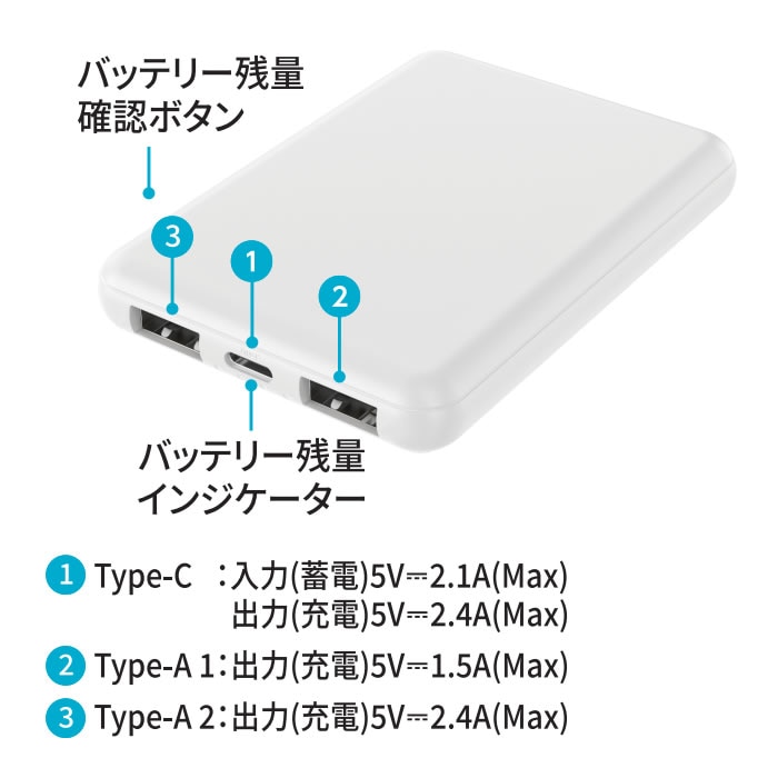 HIDISC 世界最小クラス 5000mAh モバイルバッテリー version4(ホワイト