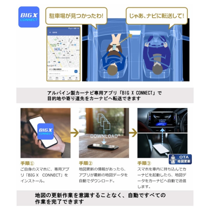 2026年モデル [予約販売] 新地図データ EX11NX2-AV-30 アルパイン