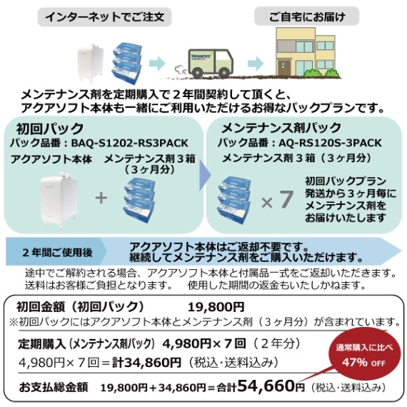 シャワー用軟水器アクアソフト(AQ-S401対応)メンテナンスキャップ