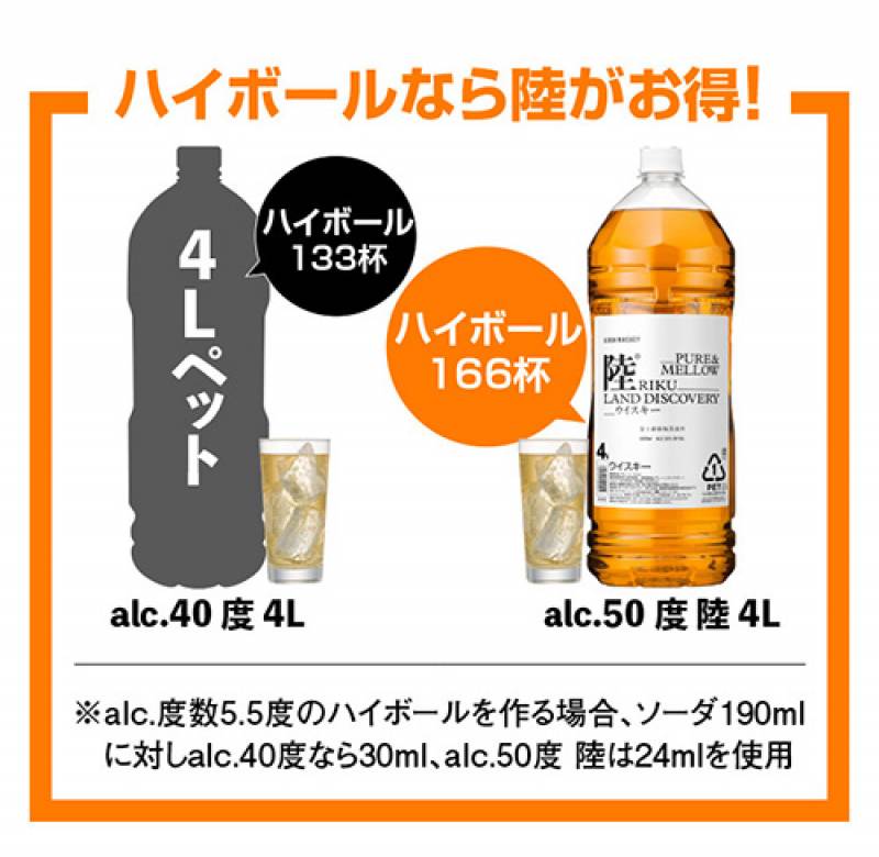 送料無料 キリン ウイスキー 陸 4000ml 4L 4本 ケース 50度 富士