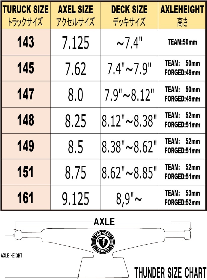 スケートボード スケボー THUNDER TRUCK TEAM TITANIUM サンダー