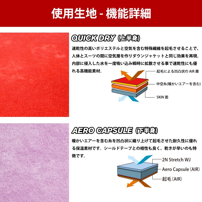 サーフィン ウェットスーツ セミドライ RINCON リンコン メンズ MANIAC