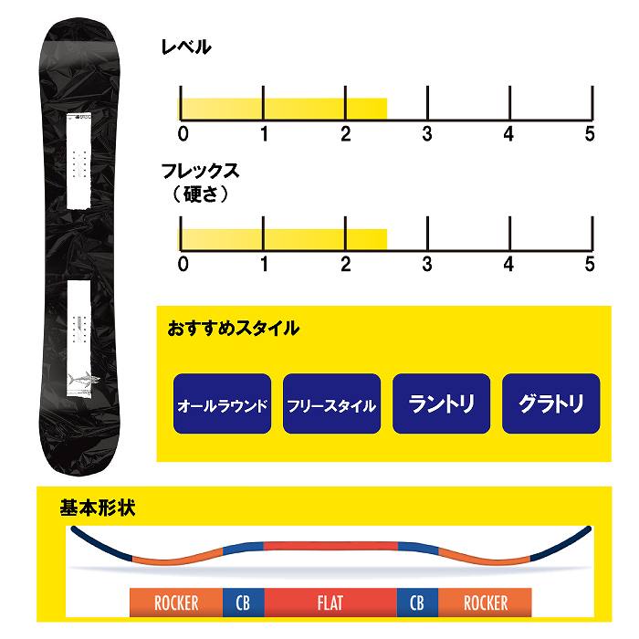 2024 SALOMON サロモン CRAFT クラフト 23-24 ボード板 スノーボード