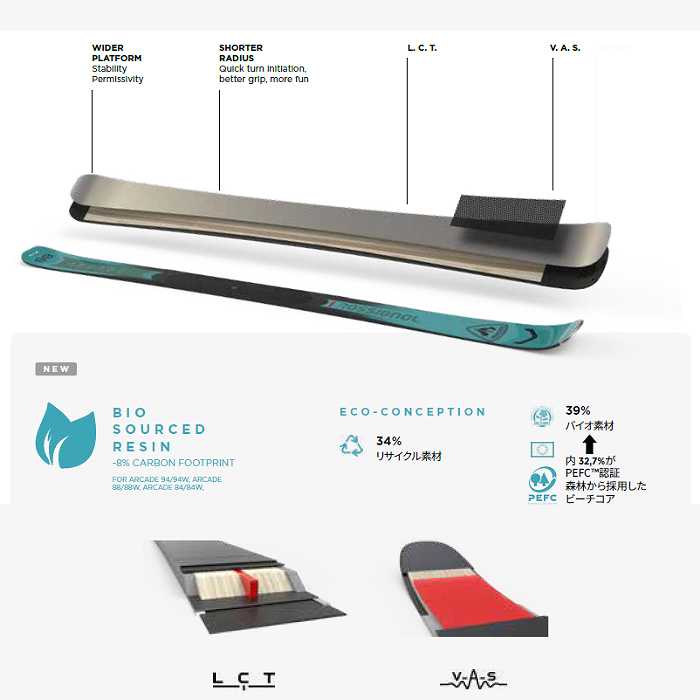 ロシニョール スキー板 2026 ROSSIGNOL ARCADE 82 XPRESS + XPRESS 11