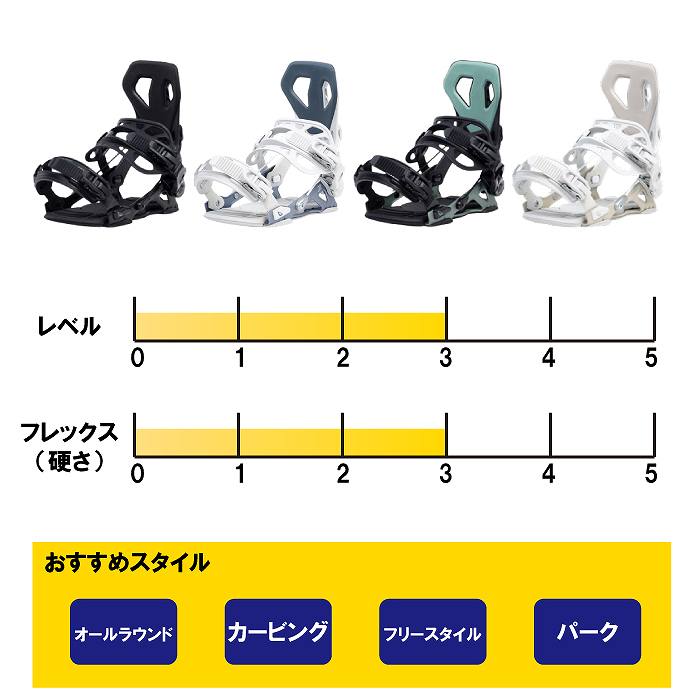 2026 SP BINDING エスピー CORE コア BLUE 25-26 スノーボード