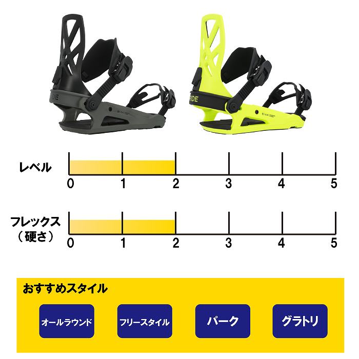 2025 RIDE ライド C-4 LIME 24-25 スノーボード ビンディング
