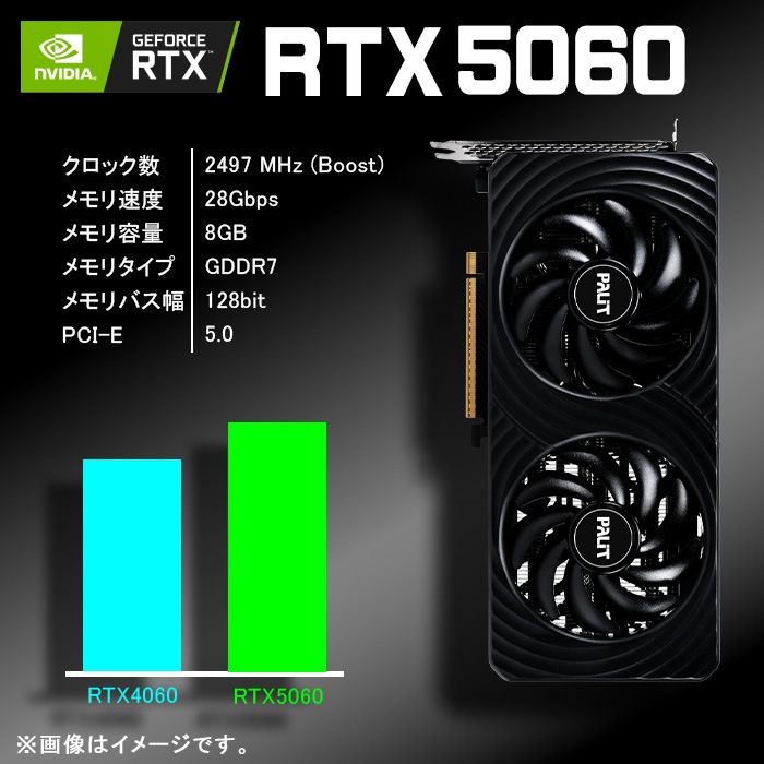 格安】SSSランクi7&RTX5060搭載ゲーミングPCフルセット 楽天市場
