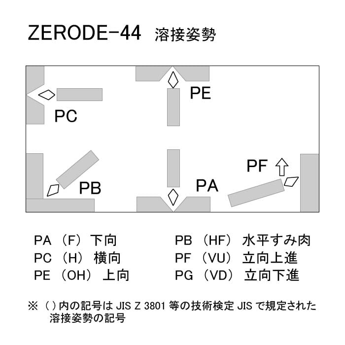神戸製鋼 ( KOBELCO ) アーク溶接棒 Z-44 ( Z44 ) φ 2.0mm 300mm 大箱