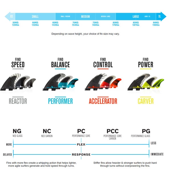 FCS2 エフシーエスツー PERFORMER NEO GLASS ECO TRI-QUAD