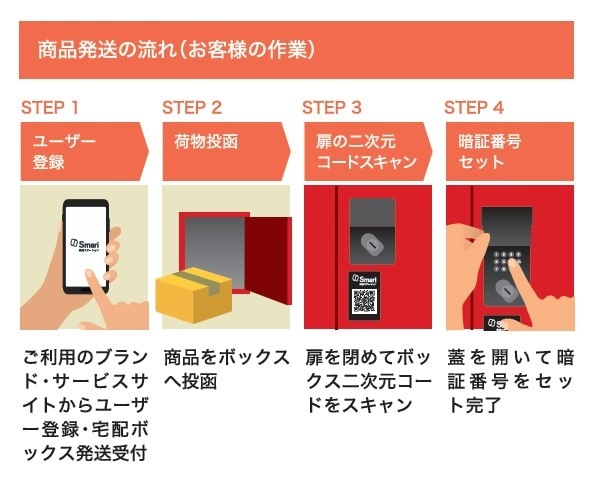 置き型 宅配BOX KNOBOX2 スマリ対応（自宅配送可能） | エクステリア