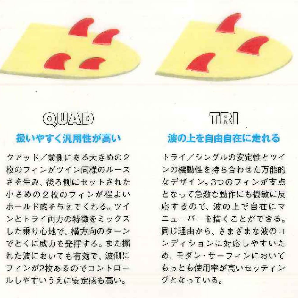 エフシーエスツーフィン FCS2 H4 QUAD REAR クアッド リア フィン 2枚1