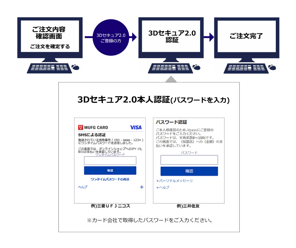 本人認証サービス「3Dセキュア2.0」の導入について | お知らせ | 名鉄