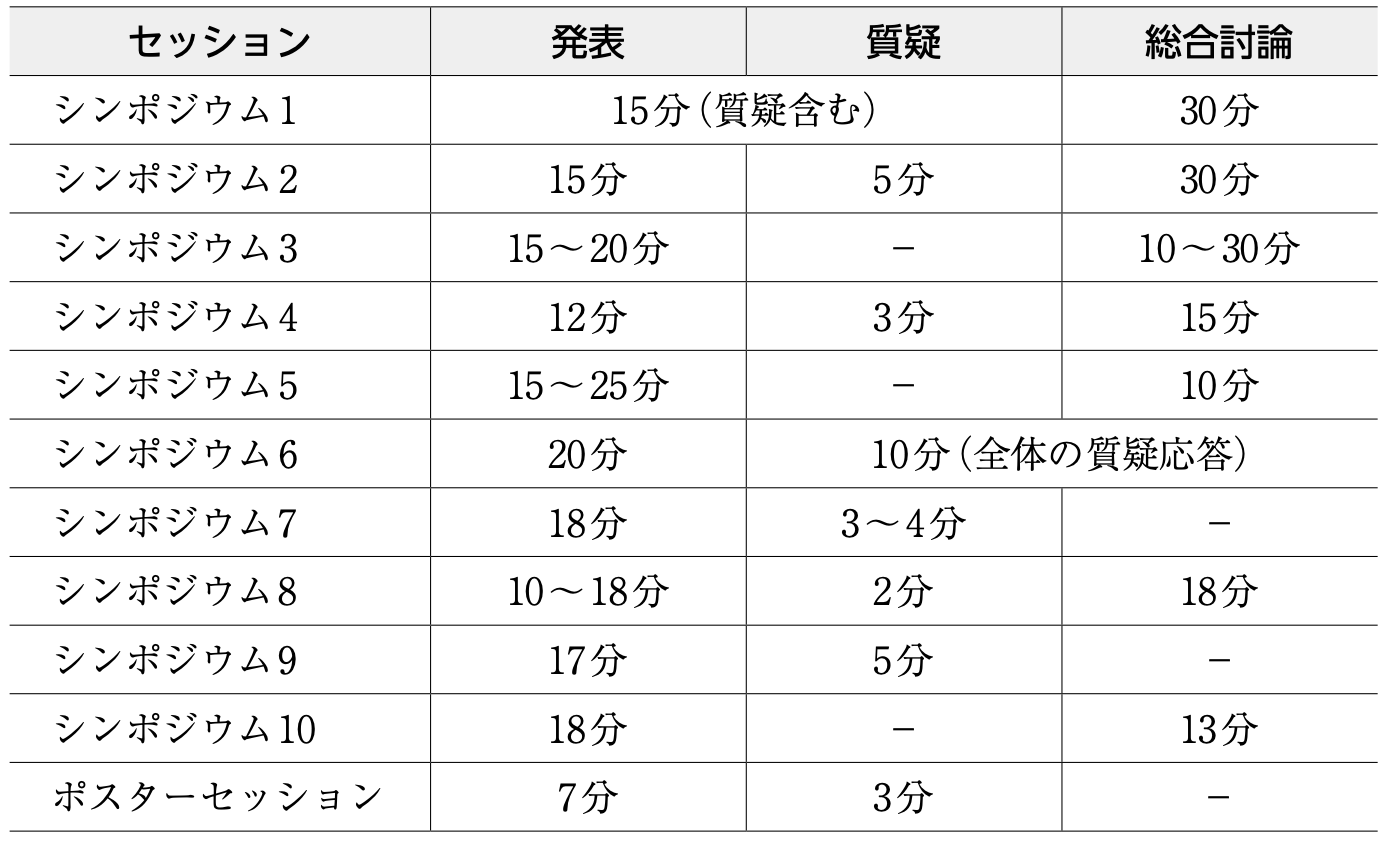 座長・演者の方へ | 第18回日本統合失調症学会