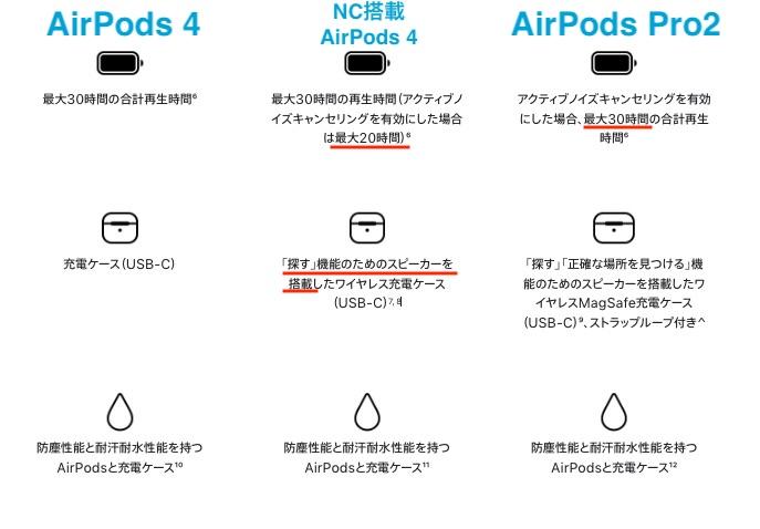 2種類登場の「AirPods 4」。ノイキャン以外の見えない違い。iPhone 16