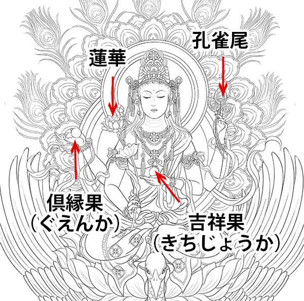 孔雀明王とは？美しき守護仏の由来とご利益をやさしく解説 | 奥田みき