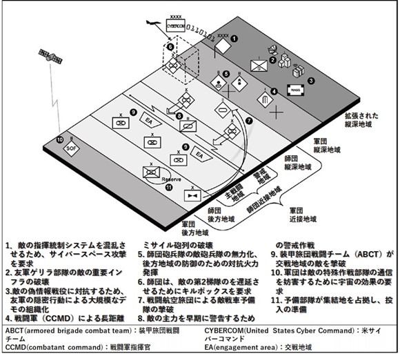 FM 3-0 Operations」（2022年版）【第6章 武力紛争の間の作戦 第II節