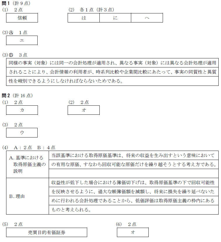 2024年 税理士試験 試験解答 財務諸表論