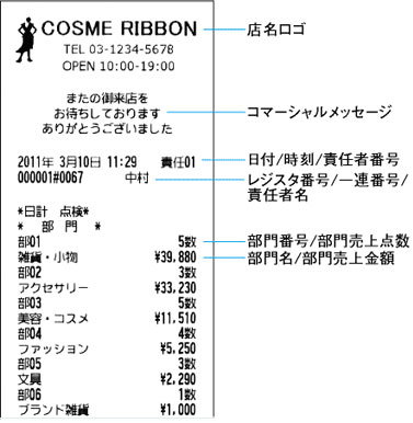 シャープ電子レジスター XE-A207W XE-A207B