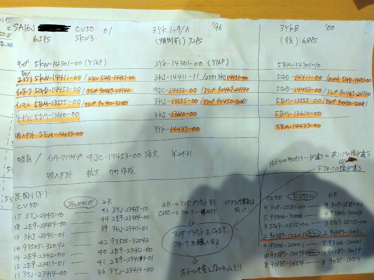 投稿詳細｜MOTOCLE