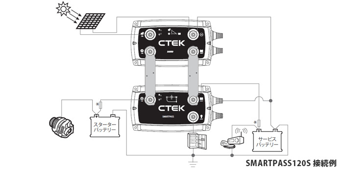 走行充電器 CTEK（鉛・リチウム電池対応）12V 140A IP65
