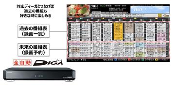 4Kビエラ FX750シリーズ を発売 | 個人向け商品 | 製品・サービス