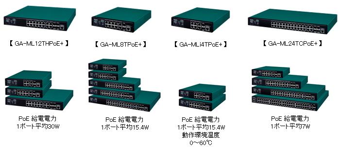 PoE Plus給電スイッチングハブ「GA-ML8TPoE+」他全14機種を発売