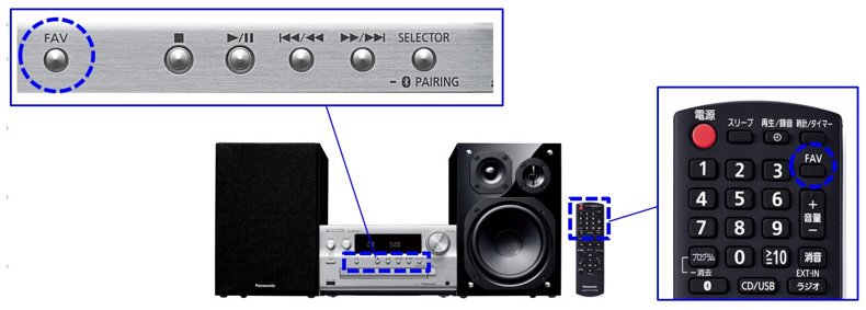 CDステレオシステム SC-PMX900を発売 | 個人向け商品 | 製品・サービス