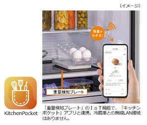 はやうま冷凍」搭載冷蔵庫 NR-F658WPX 他1機種を発売 | 個人向け商品