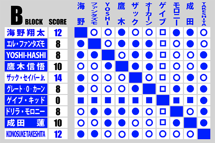 新日本プロレス G1 CLIMAX 35 特設サイト
