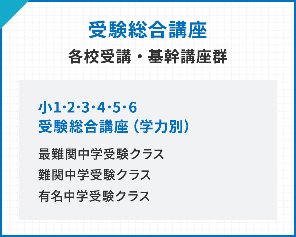 ダブル講座編成｜能開センター 近畿中学受験