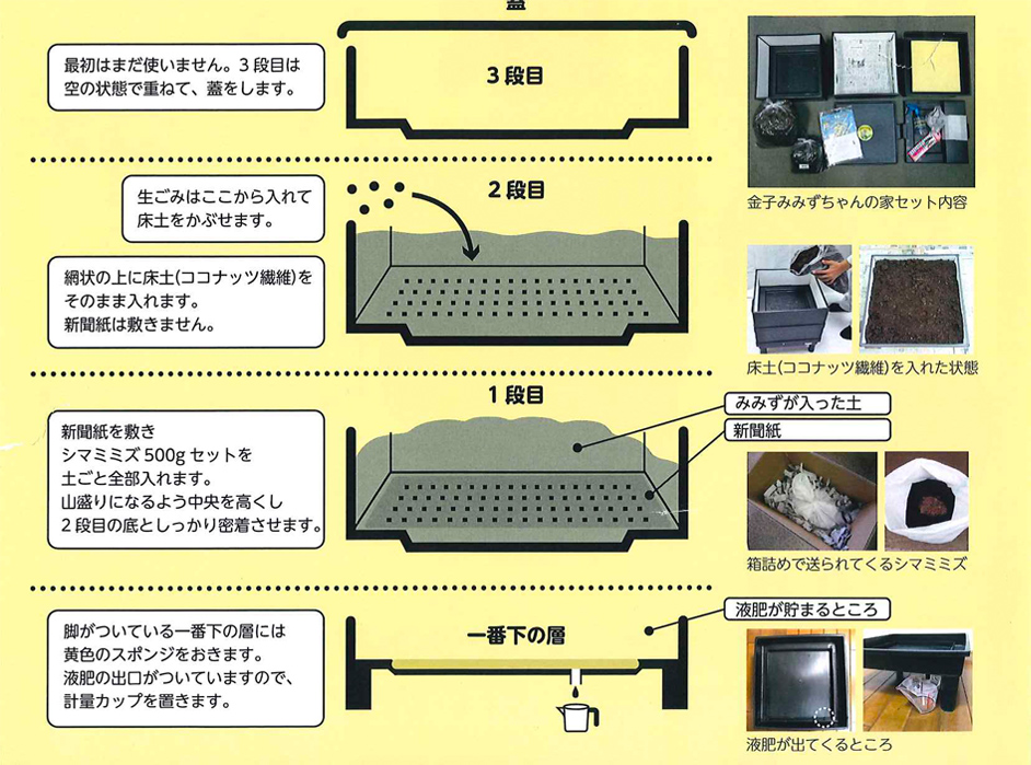 ミミズコンポスト - 株式会社 農業経営研究所